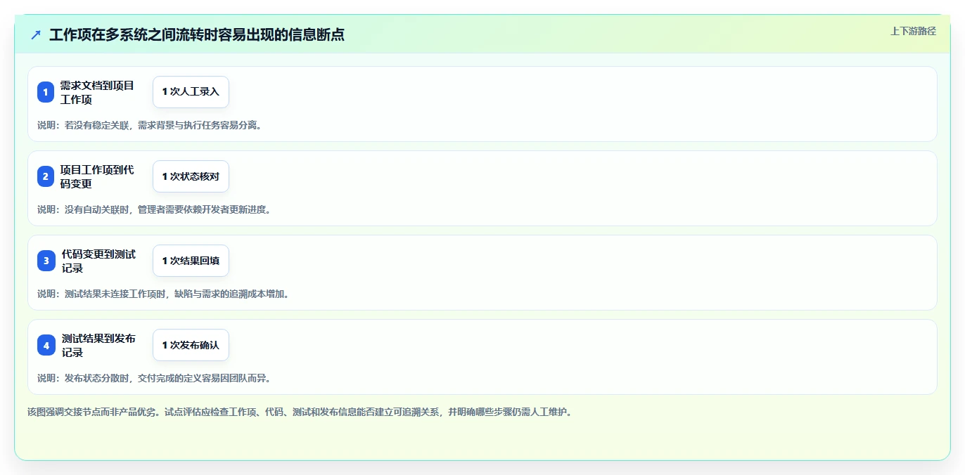 2026 年研发项目管理工具选型指南:6 款企业级平台深度对比