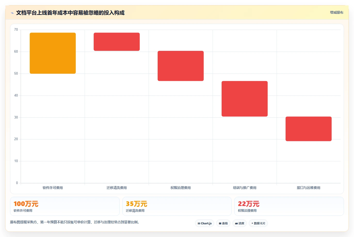 提升团队协作：2026年最值得投资的5大文档互访软件