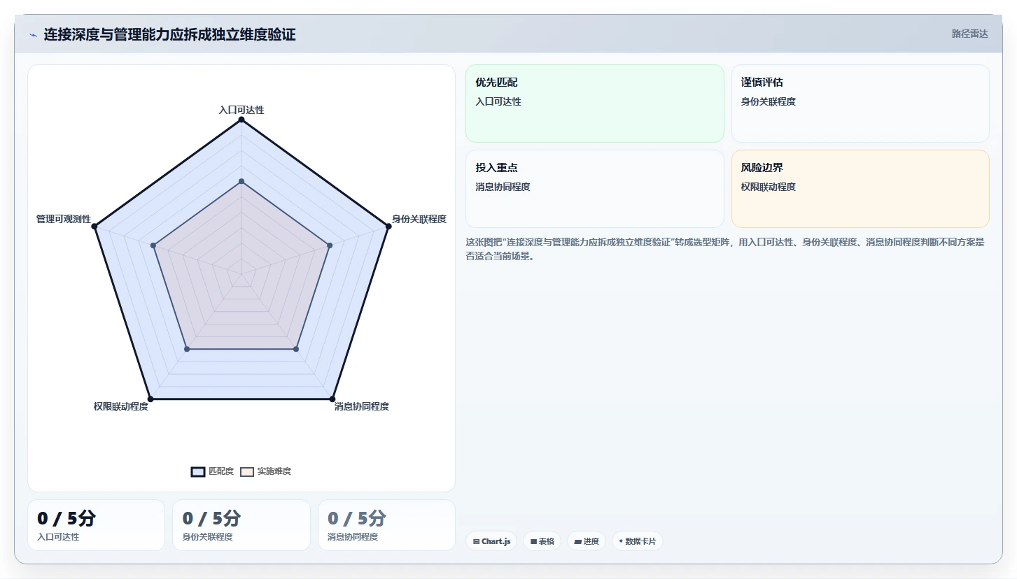 2026年效率之选:6大企微在线文档管理工具全面对比
