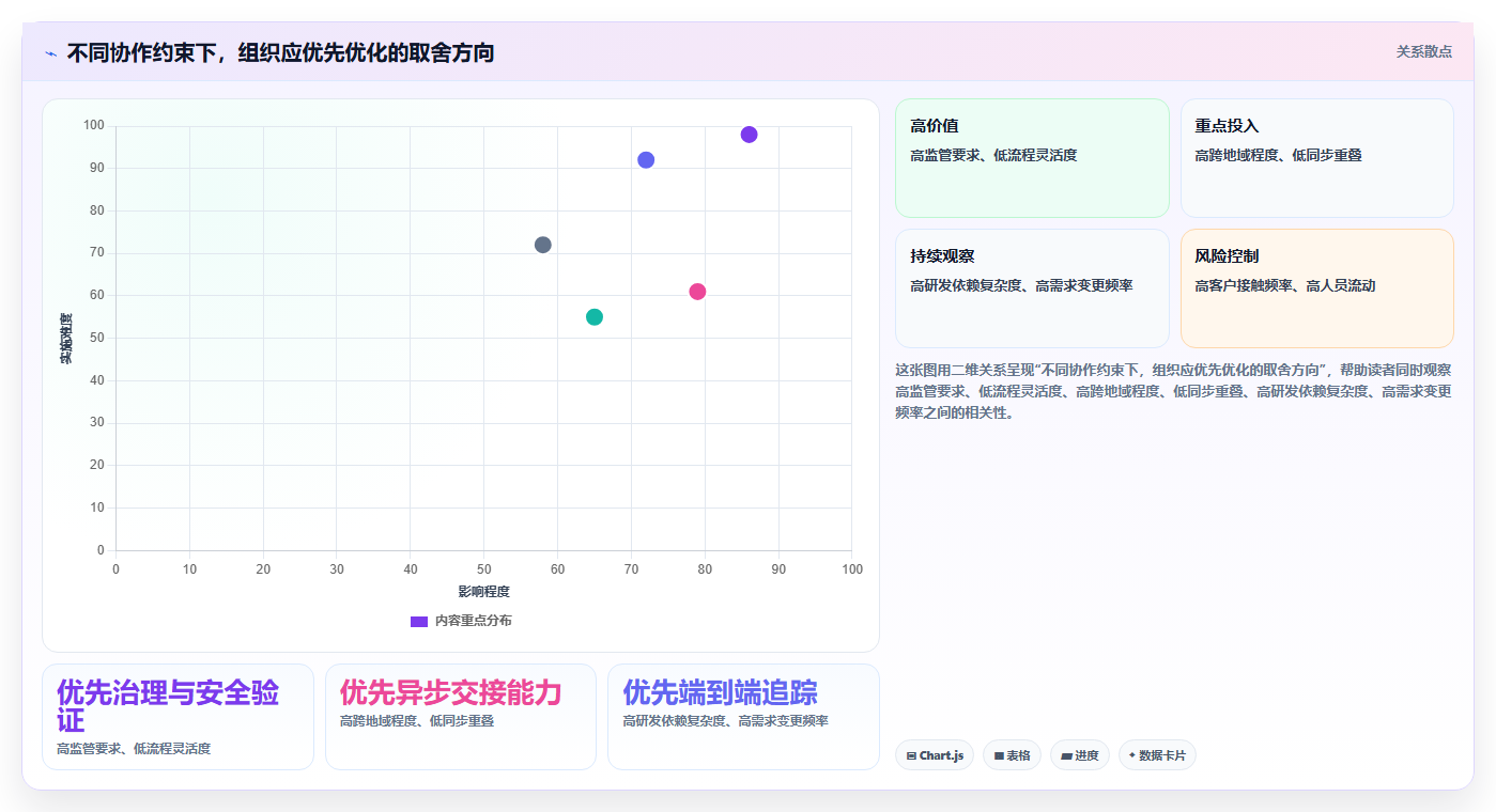2026年效率之选：6大公司协作工具全面对比