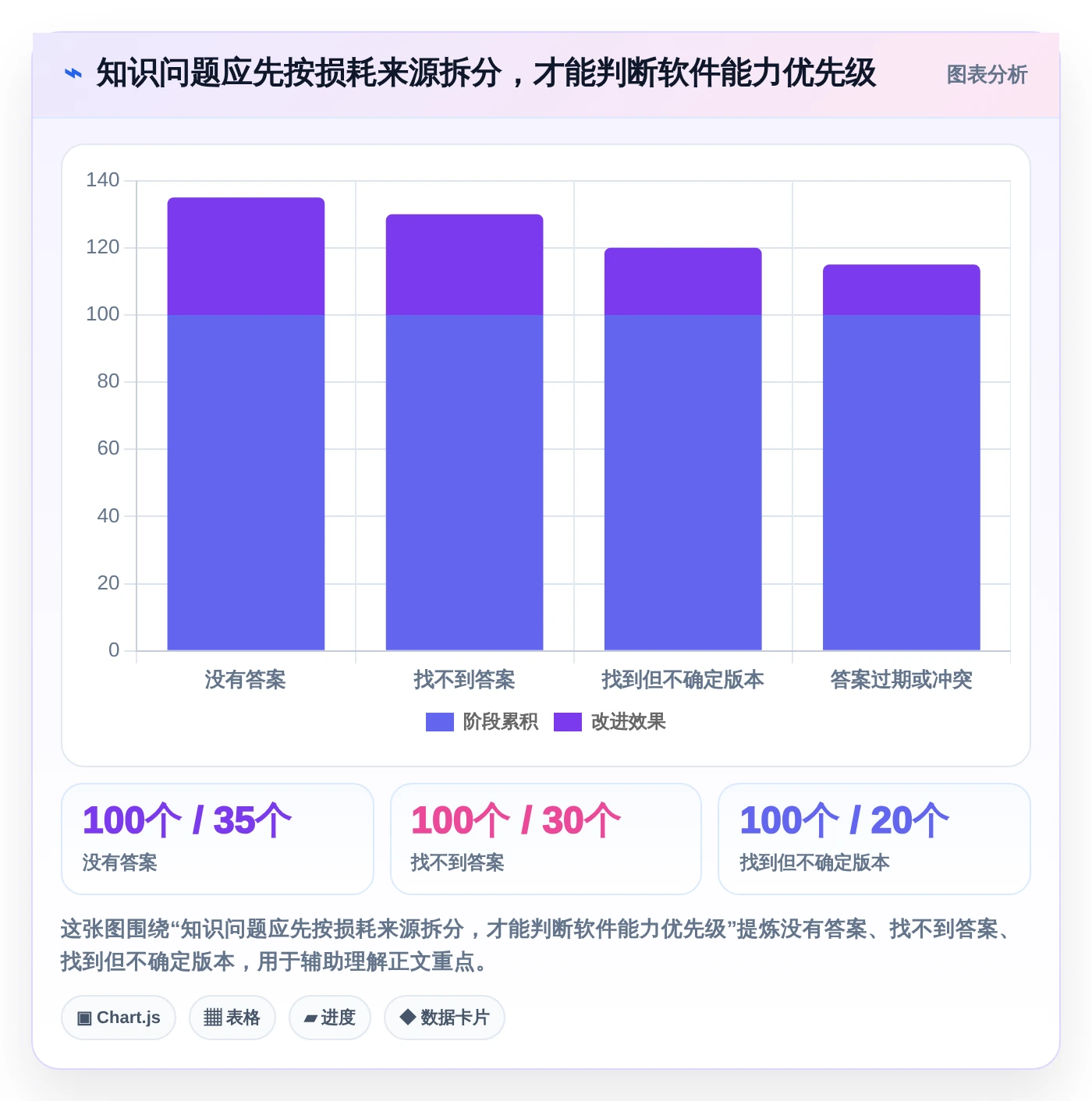 如何选择适合团队的知识管理类软件?2026年最新选型指南
