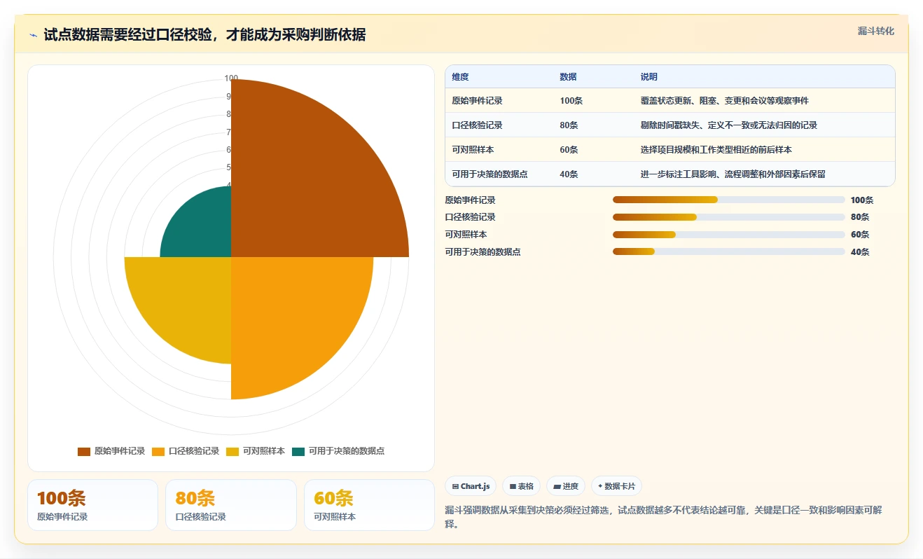项目经理必读:如何在2026年选择最适合的项目计划用什么软件?