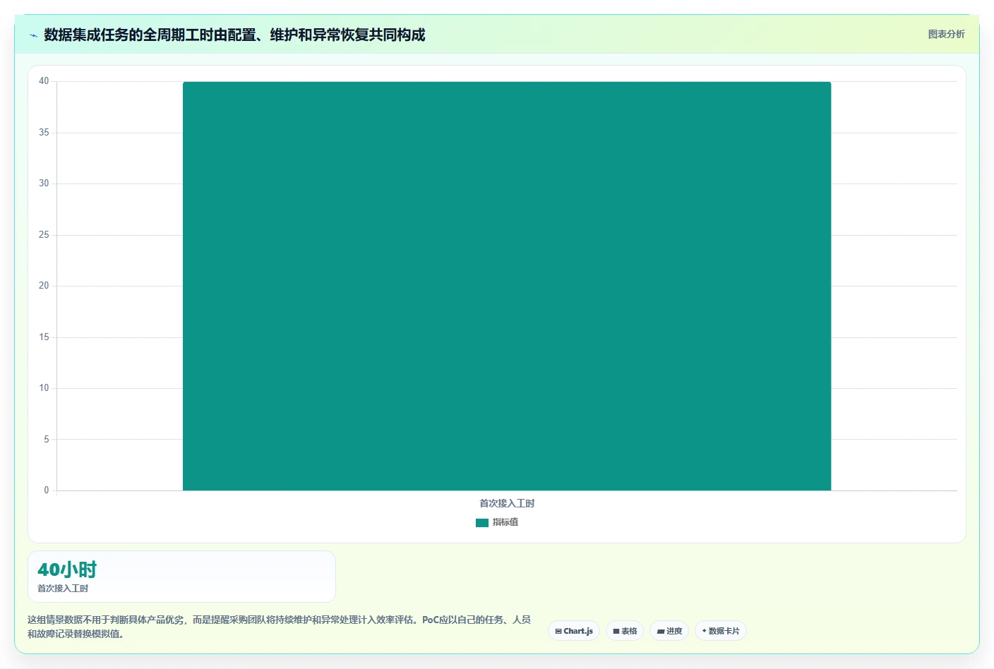 2026年数据打通产品管理软件哪个更高效？五款工具深度测评与选型指南