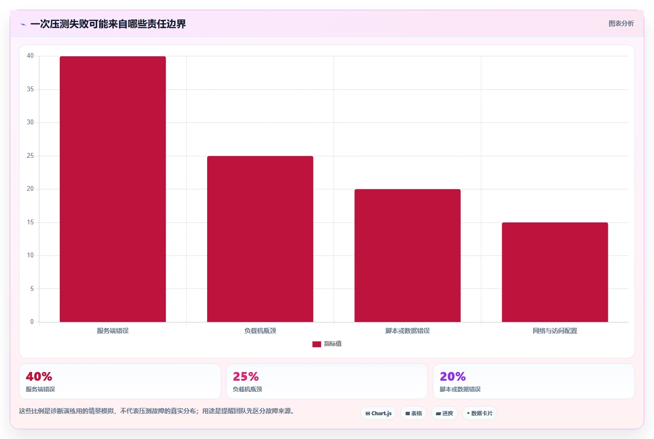 2026年效率之选:10大性能测试在线工具全面对比
