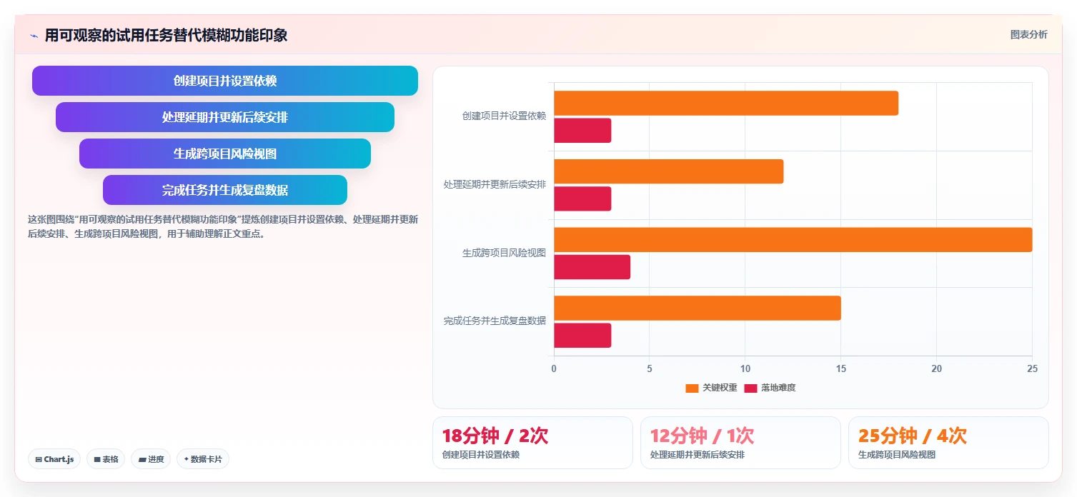 2026年度指南:7款顶级计划管理软件哪个好?企业效率提升必备
