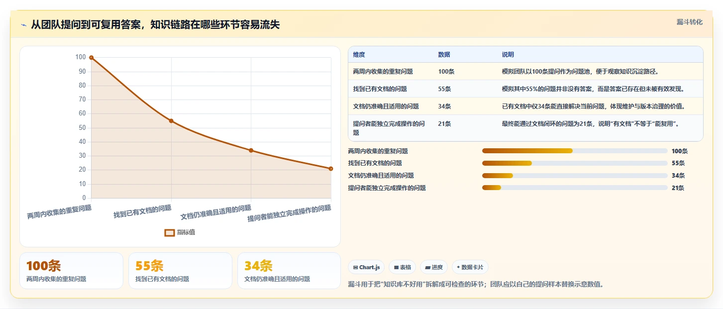 提升协作效率！2026年值得关注的5大觅产生wiki工具推荐