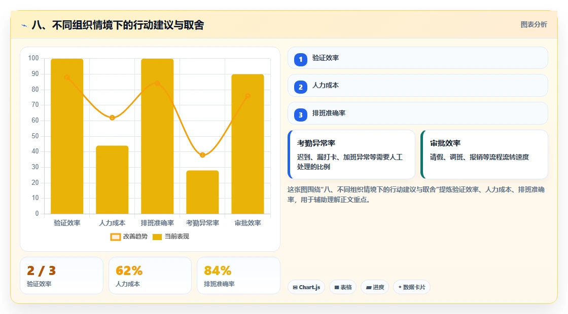 八、不同组织情境下的行动建议与取舍