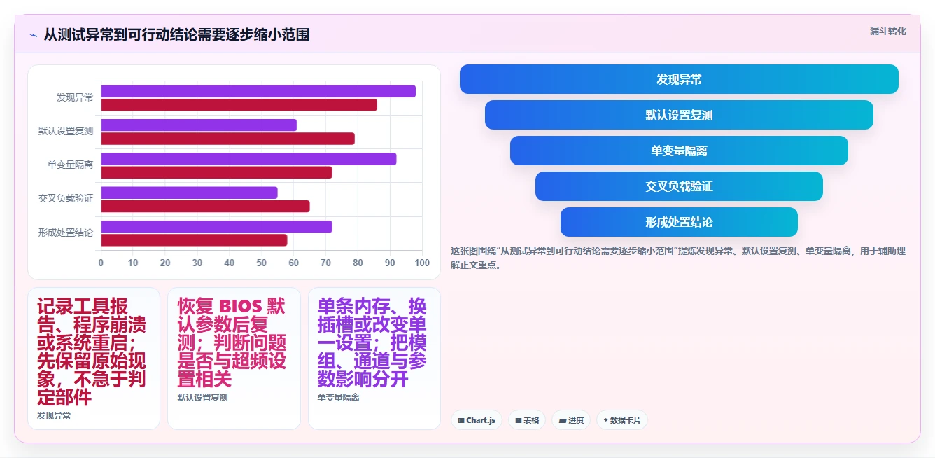 2026年内存测试工具大比拼:6款顶级工具助你提升系统性能