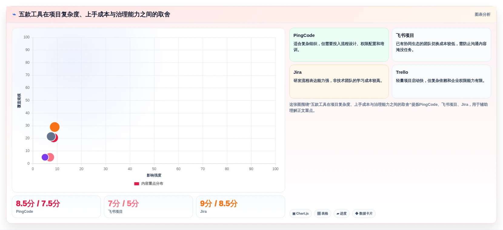 效率倍增!2026年5大手机项目管理工具选型指南