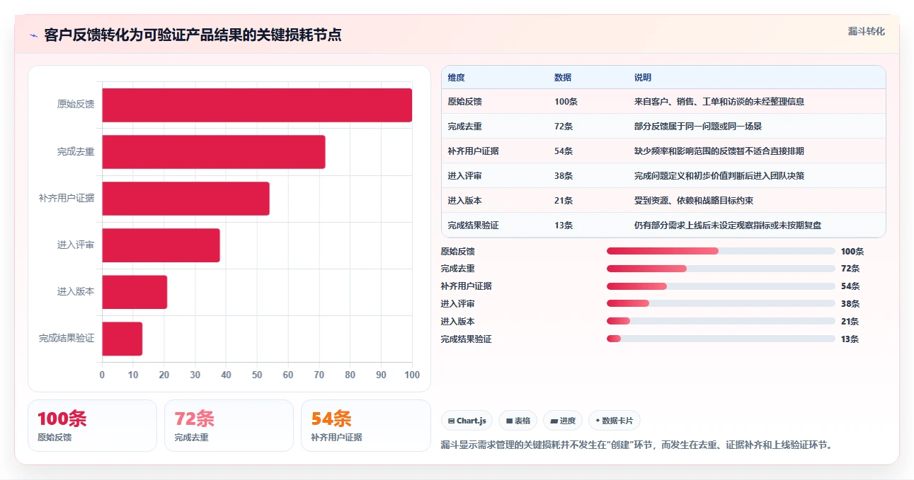 初创企业需求管理工具哪家强？2026年核心场景测评与对比清单