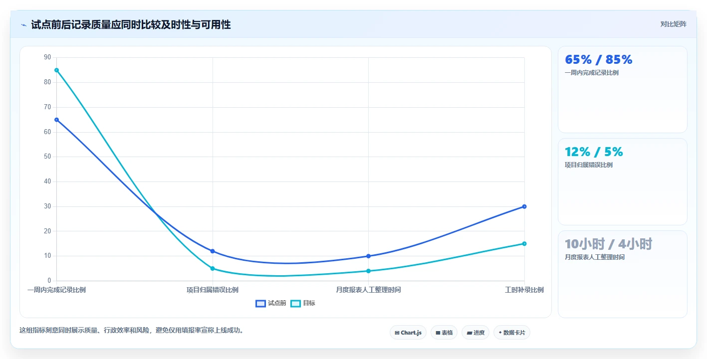 项目管理新趋势:2026年最受欢迎的5款工时工作量核算软件推荐