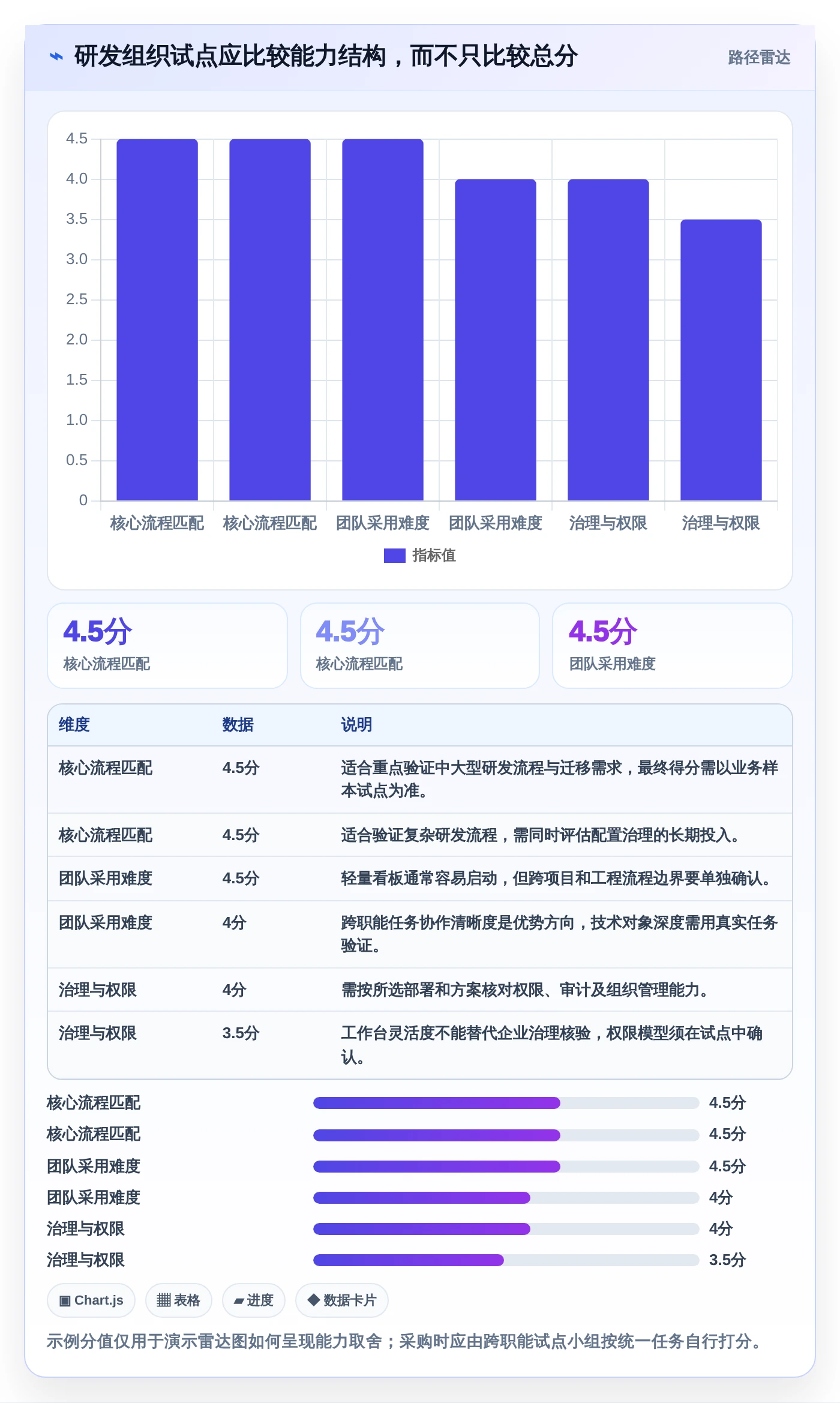 项目管理必备:2026年6大热门工具包管理工具对比分析