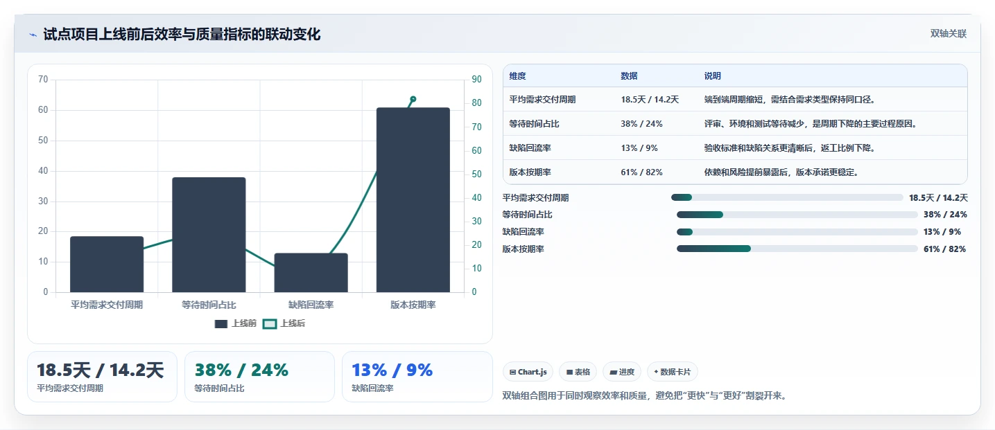 研发效率提升必备:2026年最值得投资的5大研制过程管理平台