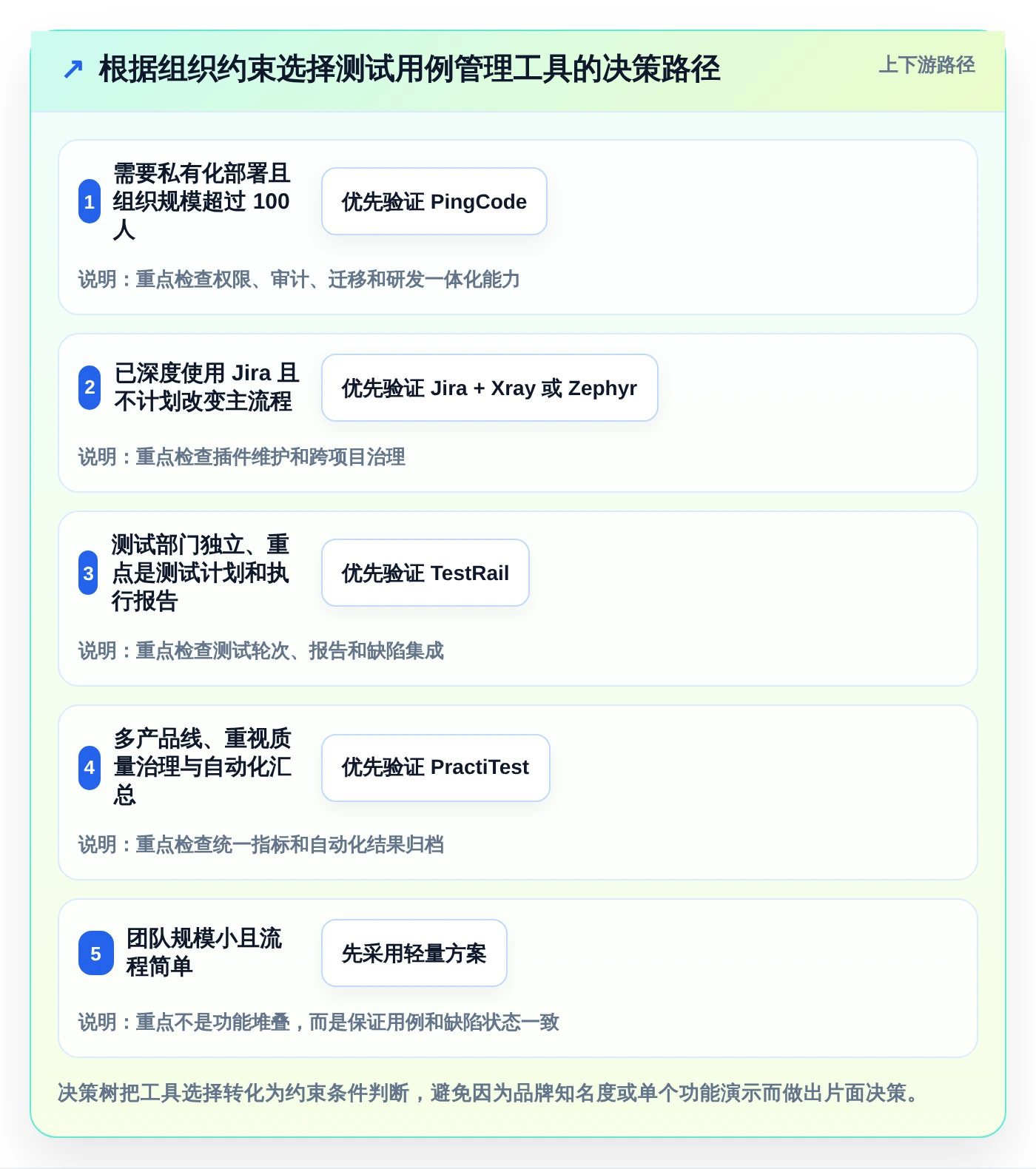 提升测试效率：2026年最受欢迎的5大测试用例表软件推荐