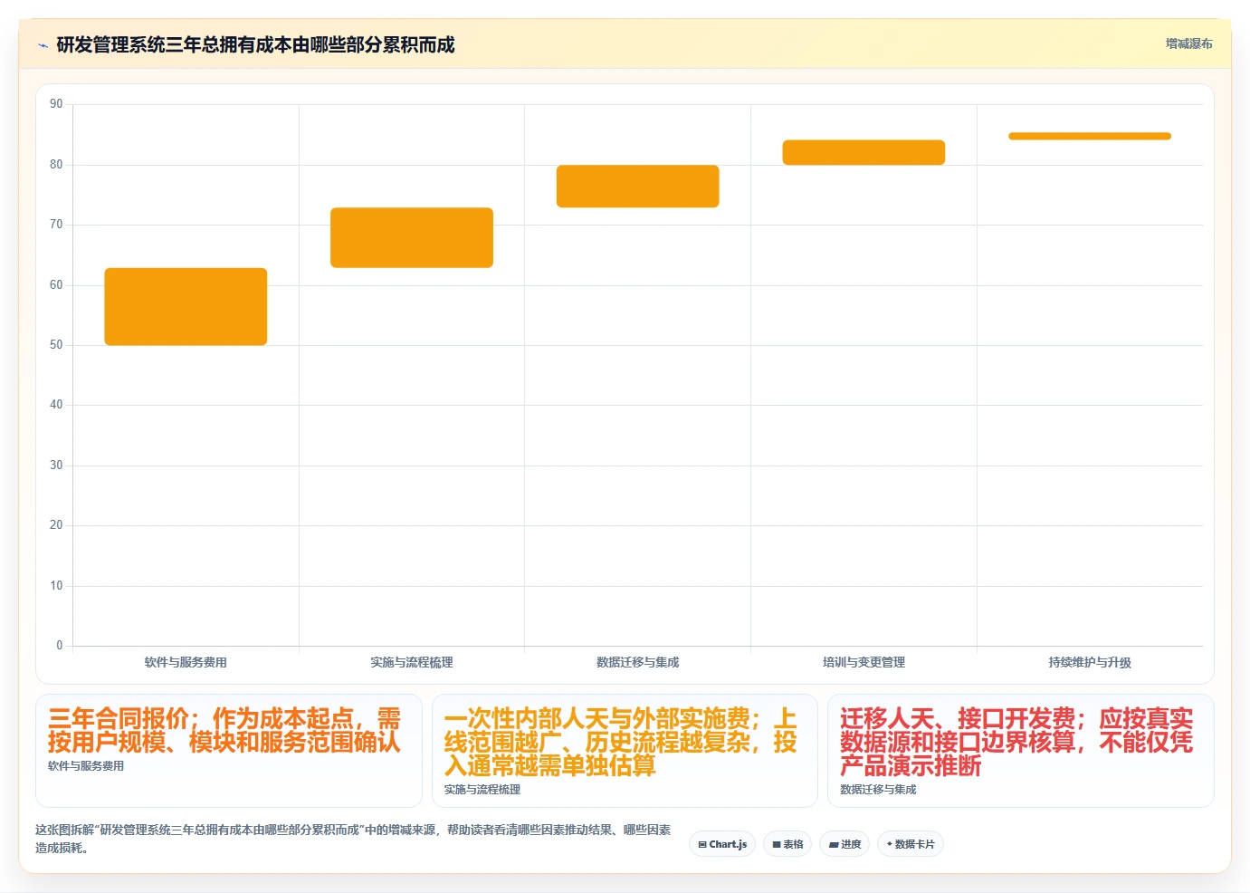 2026年企业研发项目管理系统选型指南:7款主流工具深度对比