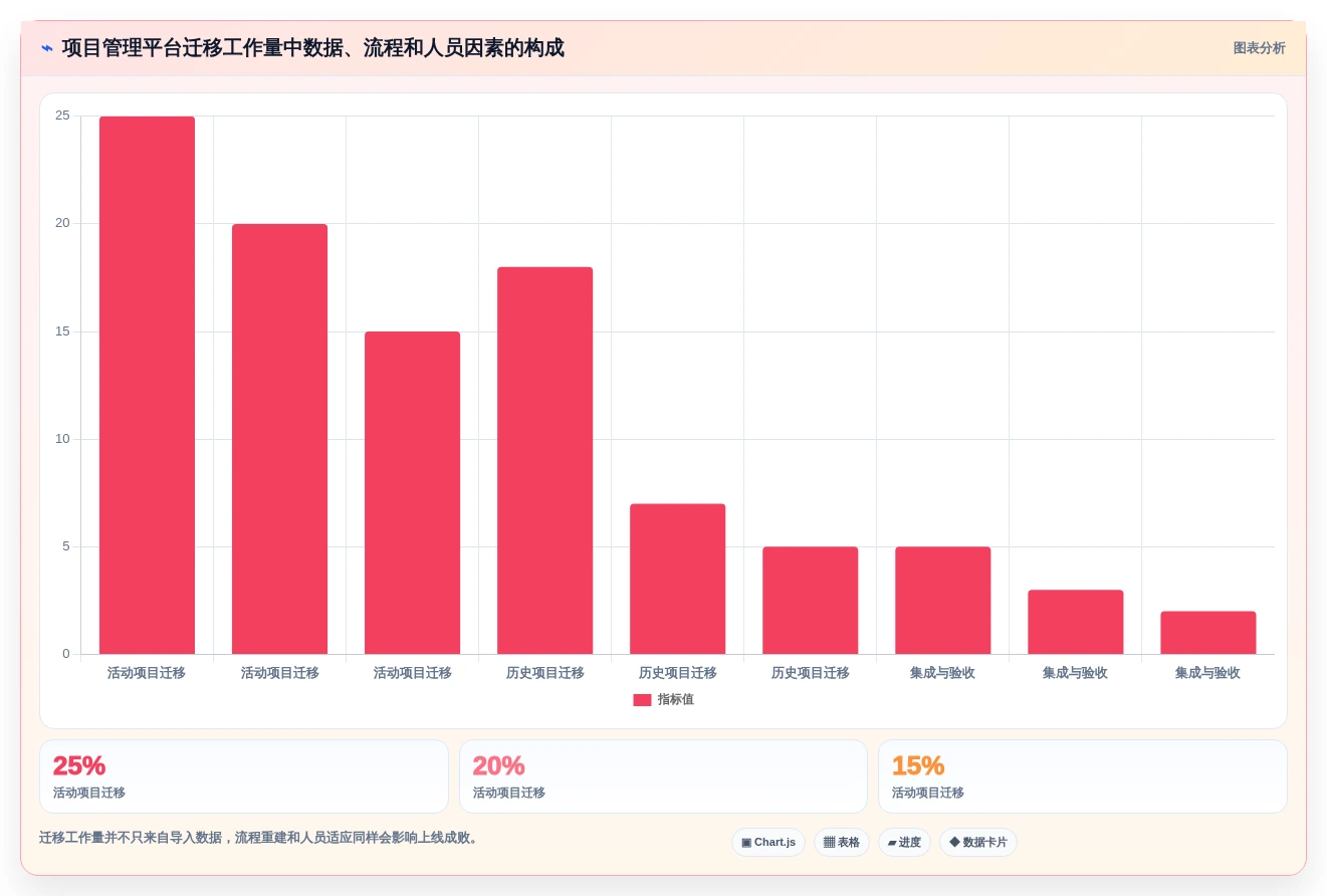 选对工具事半功倍:2026年5大开发资源管理工具深度对比