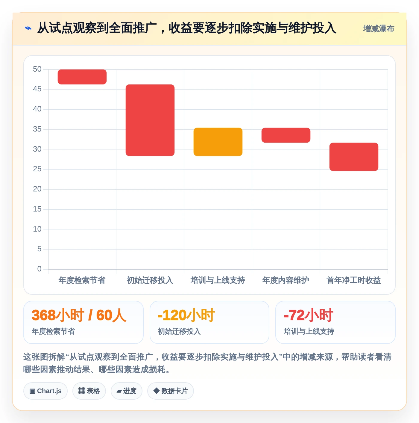 2026年效率之选:6款顶级团队使用的文档工具全面对比