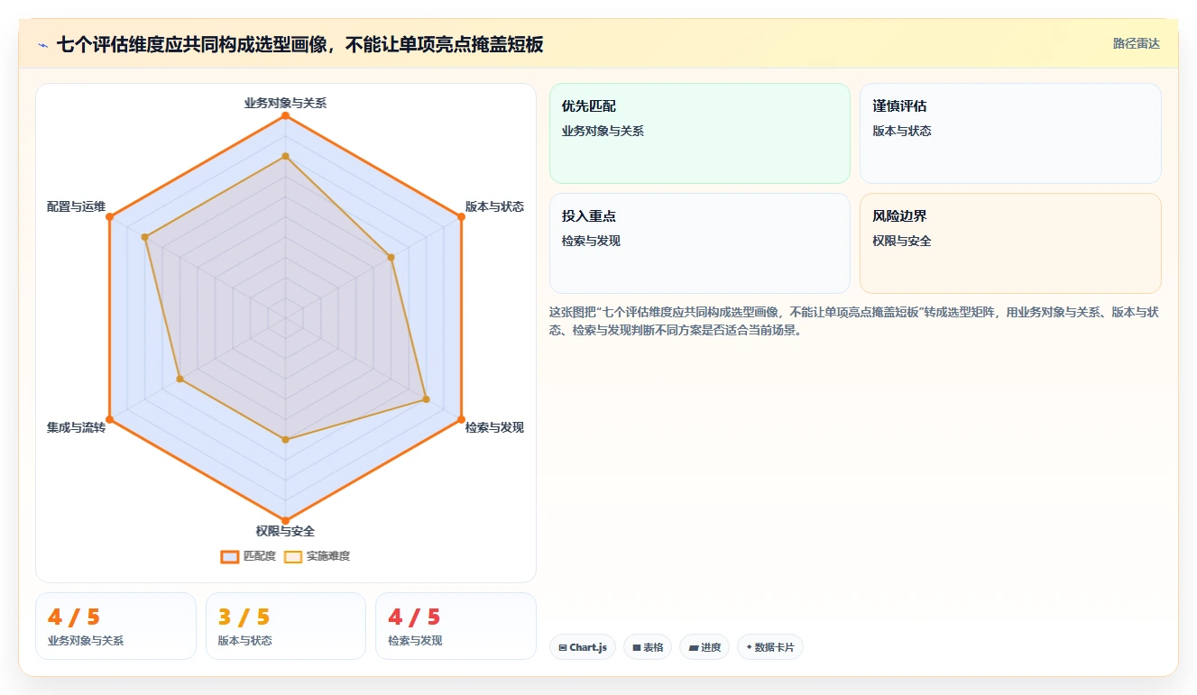 选对工具事半功倍：2026年产品研制知识库系统选型指南