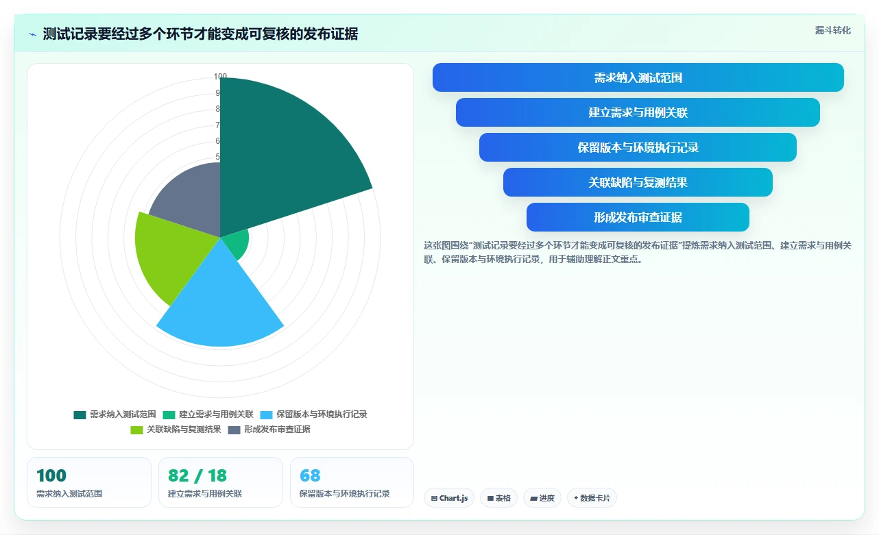 研发管理升级指南：2026年度8款优质测试用例及记录工具推荐