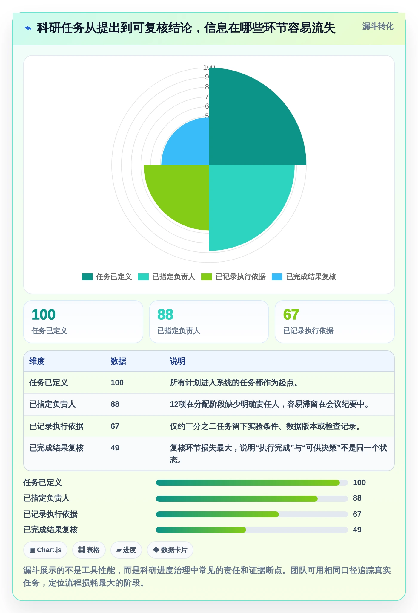 2026年科研进度管理软件大盘点：6款助力研发效率提升的顶级工具