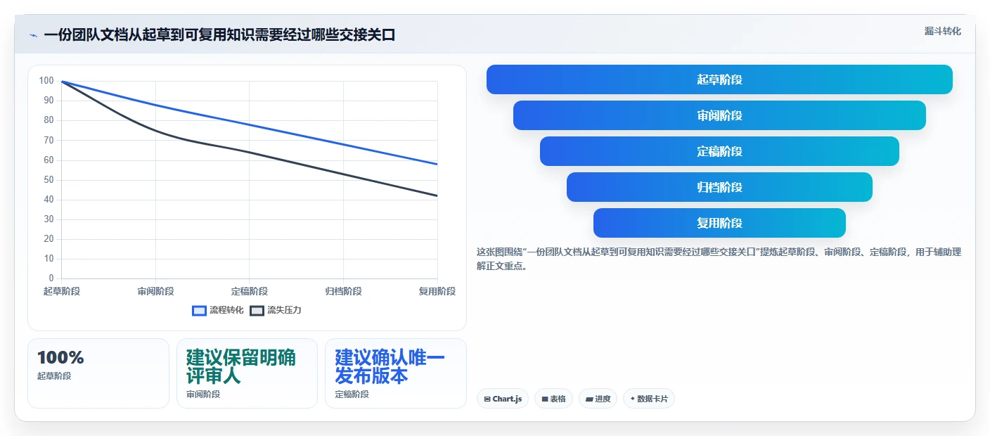 远程协作新时代：2026年最值得投资的8大文档在线编辑工具