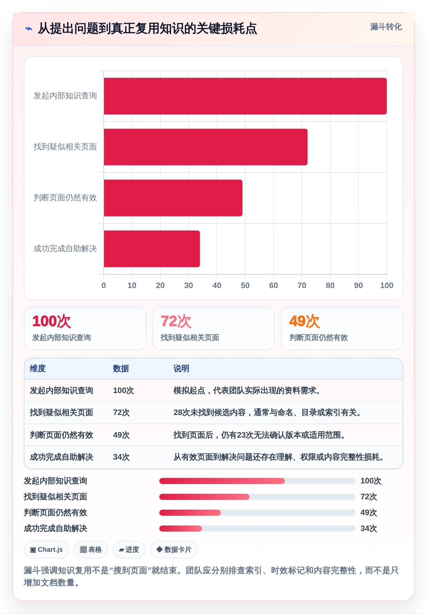 提升团队协作:2026年不可错过的5大文档梳理软件推荐