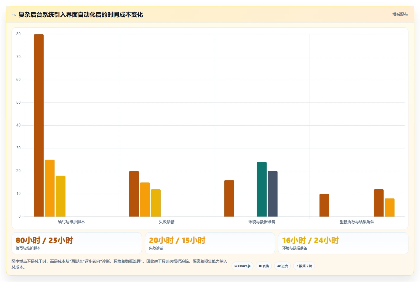 如何选择最适合你的web界面测试工具?2026年详细对比指南