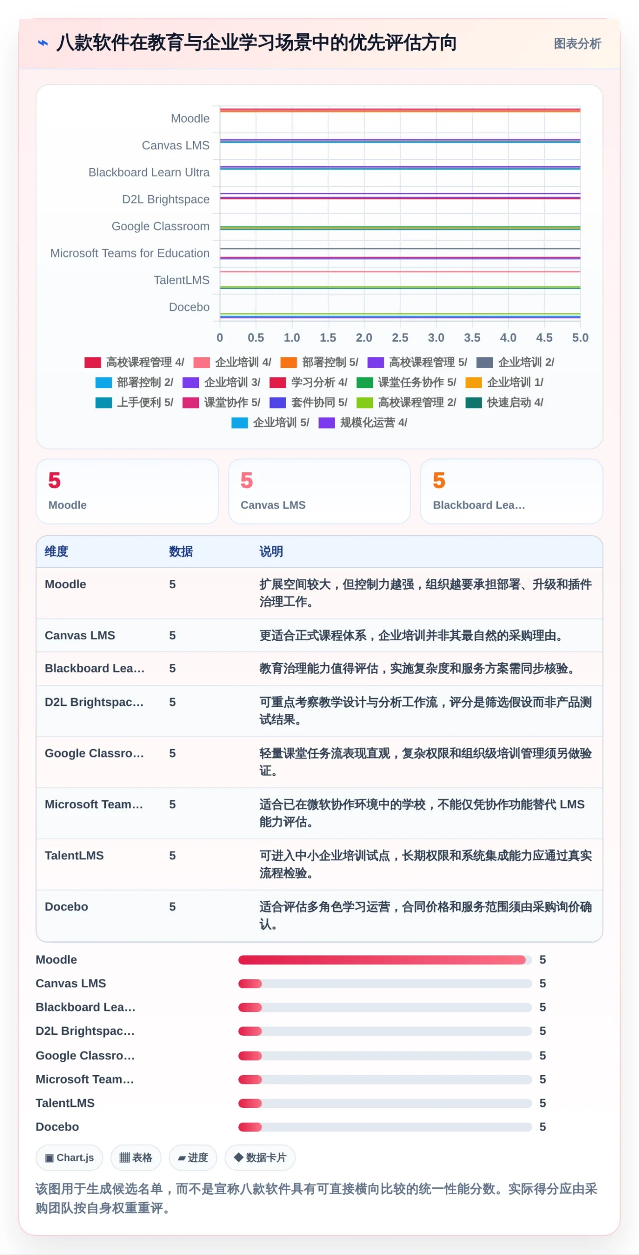 2026年必备：8款最热门学习类管理软件深度对比