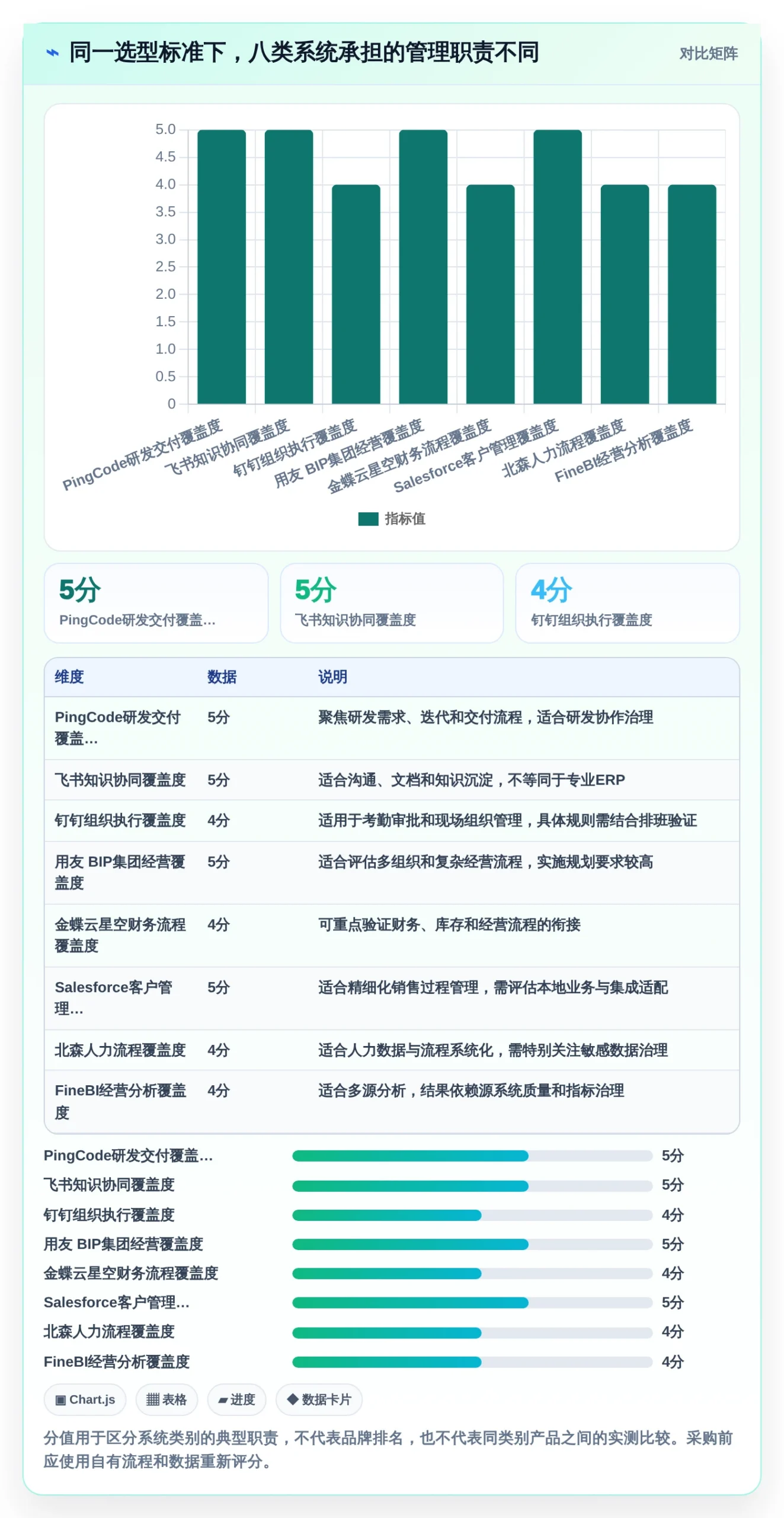 从初创到企业:2026年必备的8大管理系统软件推荐