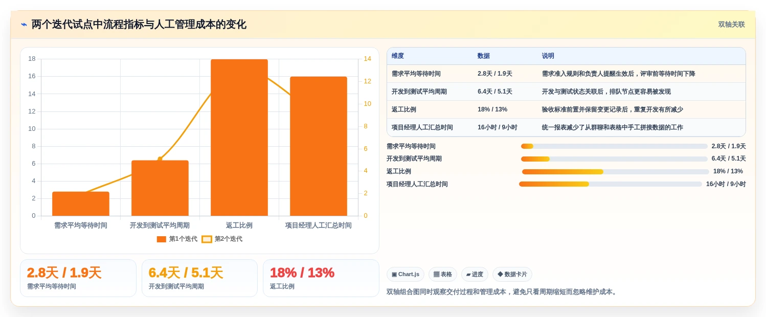 研发团队效率提升指南:2026年最值得尝试的5大Project替代工具