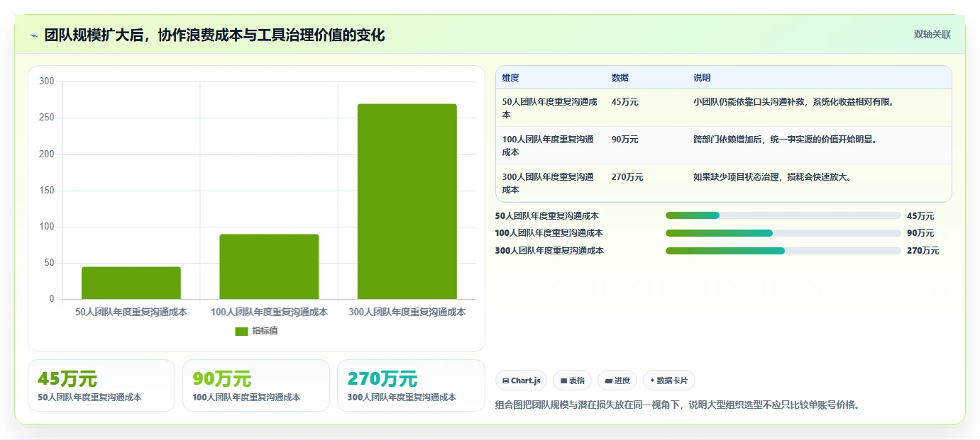 远程办公新标准:2026年不可错过的5款同步协作工具
