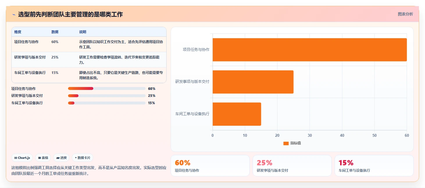 2026年效率革命：6款顶尖生产管理app全面对比