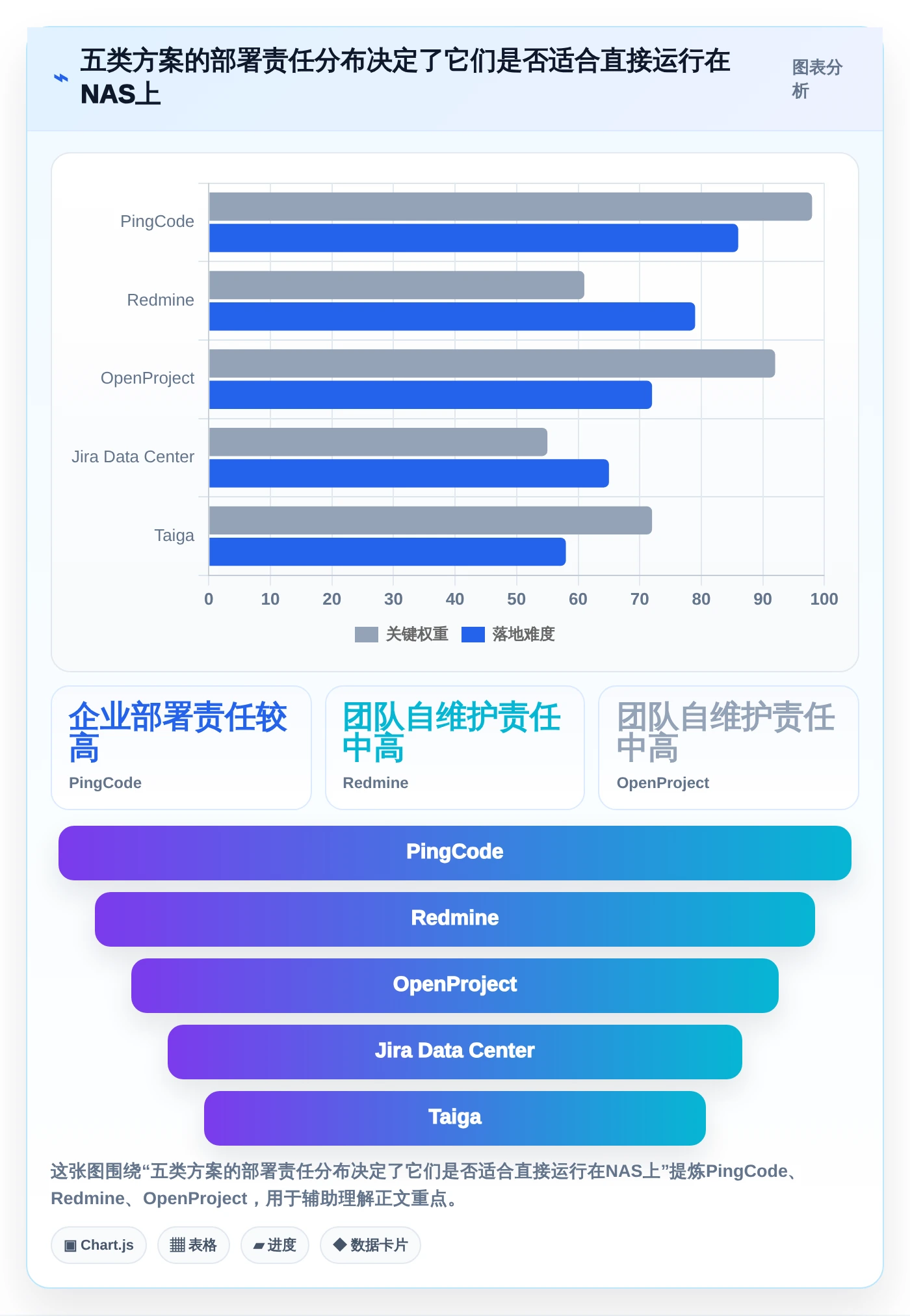 打造高效研发团队：2026年最值得投资的5款nas项目管理软件
