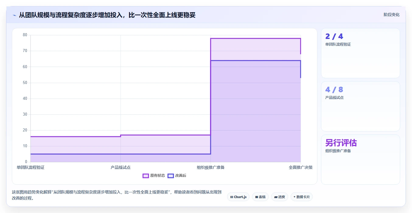 项目经理必看:2026年最值得投资的6款功能规划软件对比