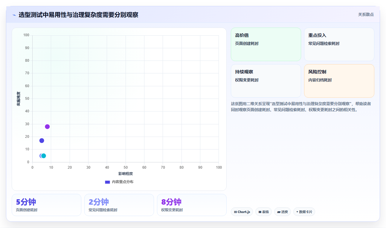 企业协作利器：2026年必备的7款好用的wiki软件盘点
