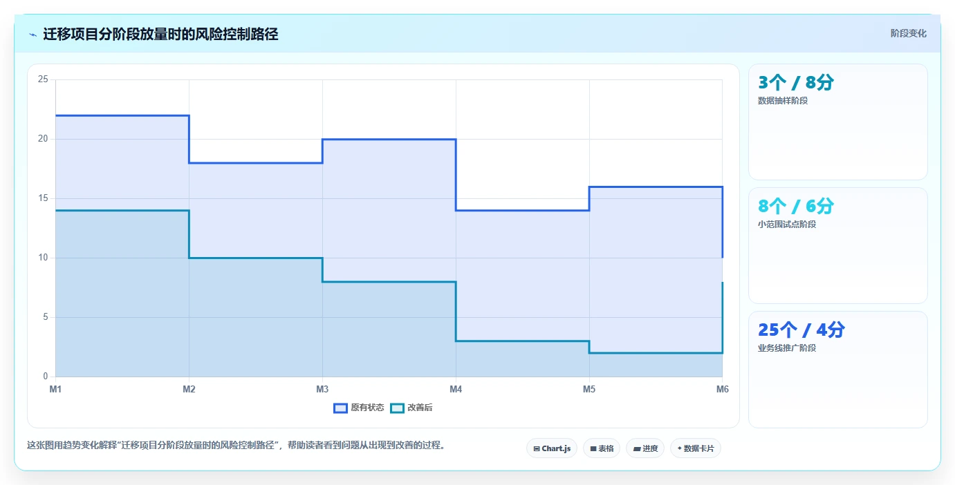 2026年项目管理效率革命:6款顶级项目管理使用说明工具深度对比