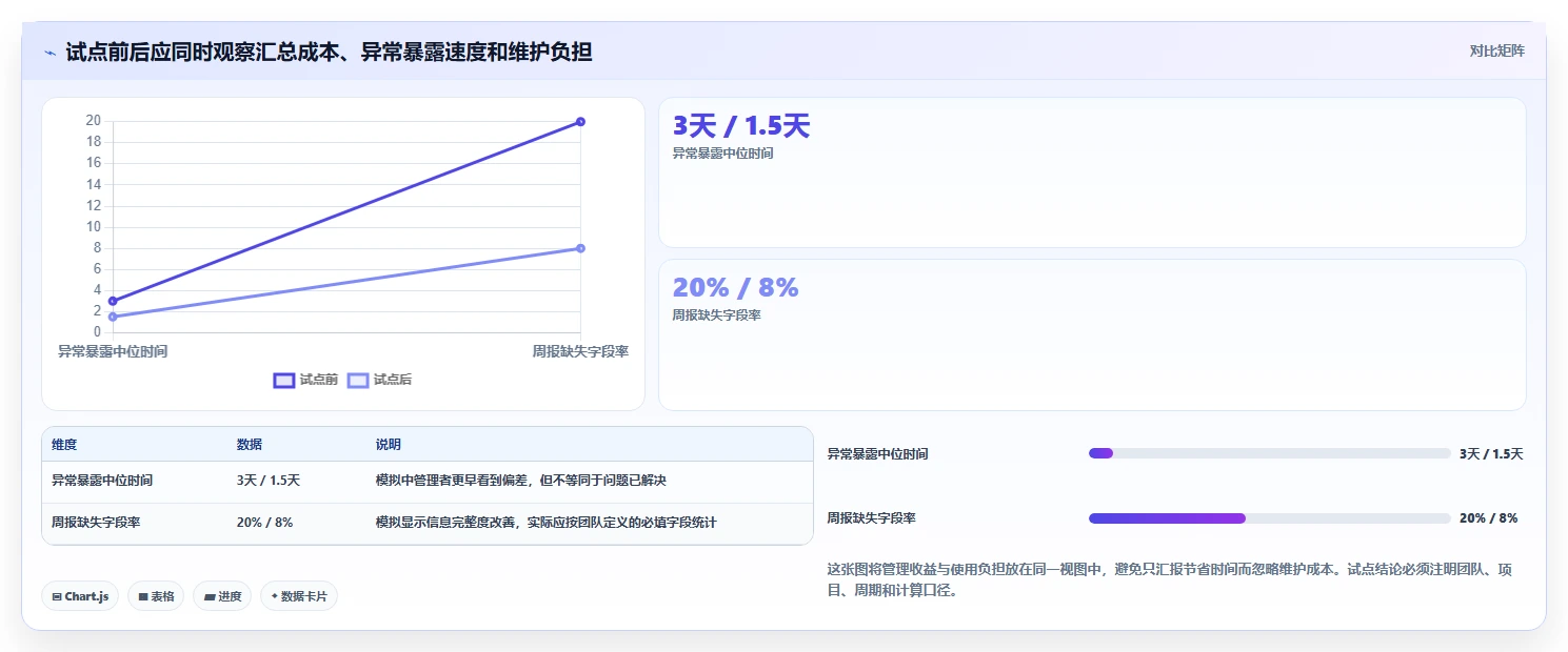 项目经理必看:如何从7款热门自动化项目进度管控表中选出最适合的一款?