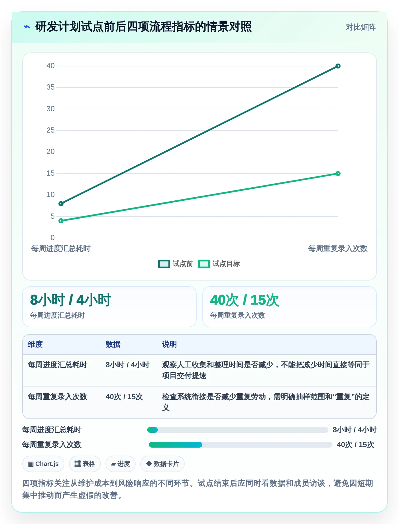 项目管理必备:2026年度5大热门甘特图设计软件在线推荐