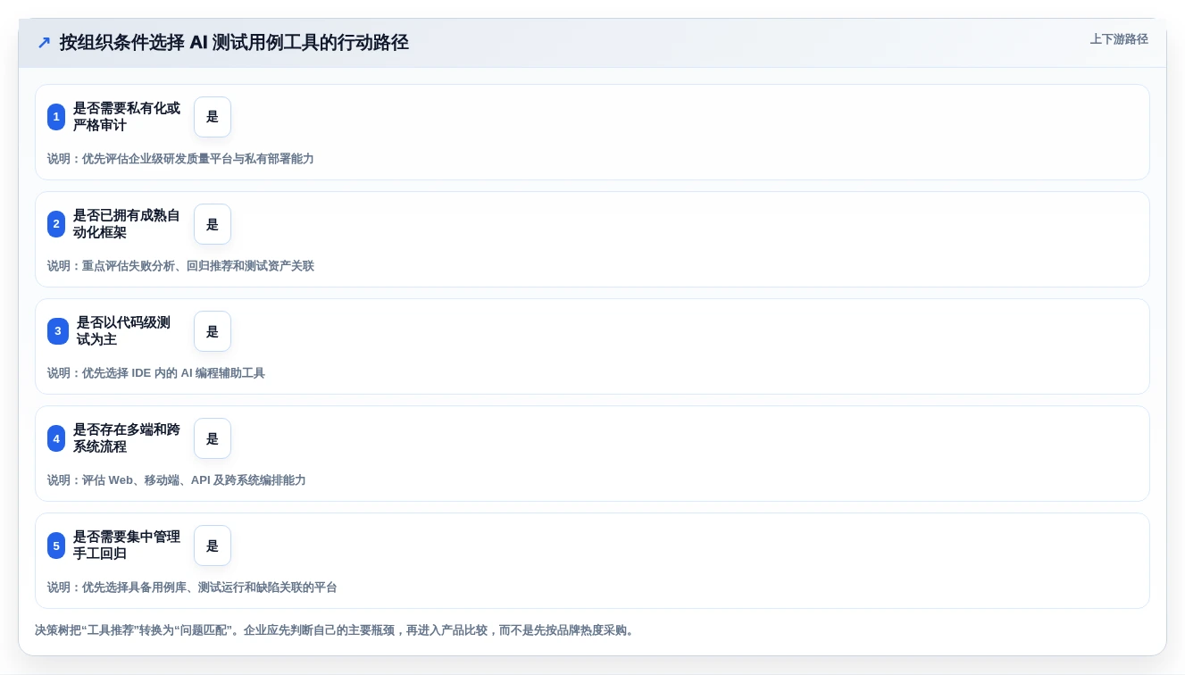 开发者必读：2026年AI编写测试用例工具选型指南及6款热门推荐