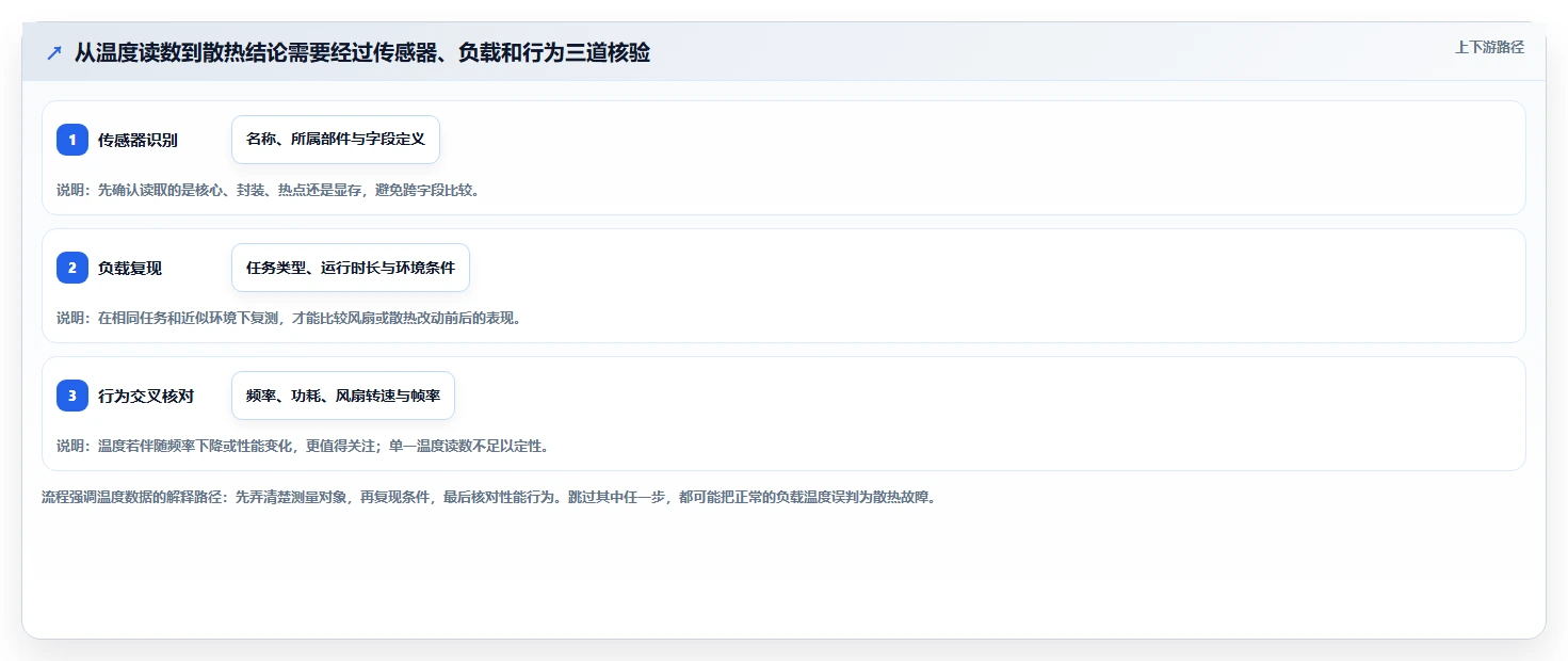 2026年最值得信赖的5大电脑温度检测工具对比:哪款最适合你?