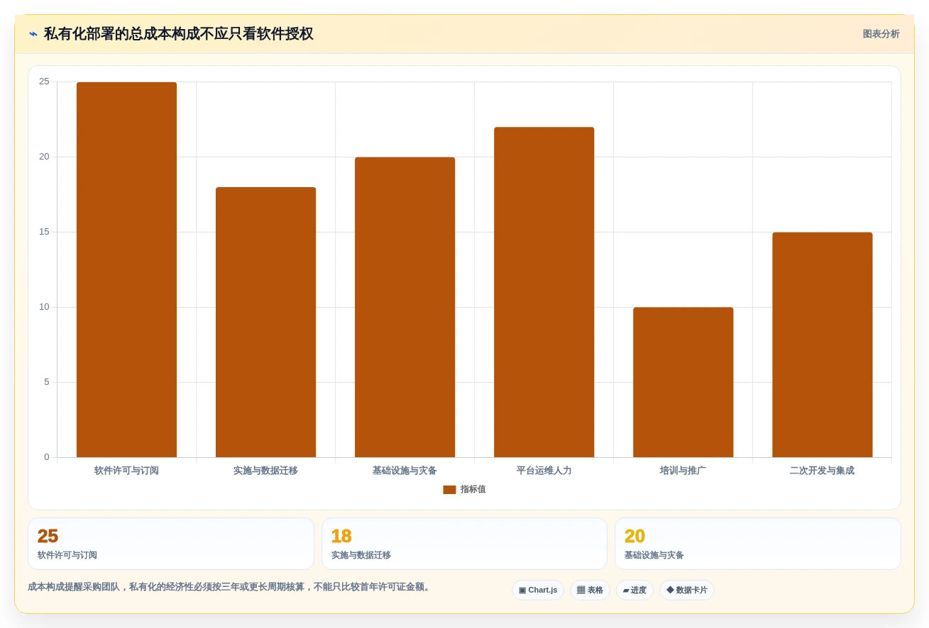 2026年企业级研发管理平台选型指南：4款主流DevOps工具对比
