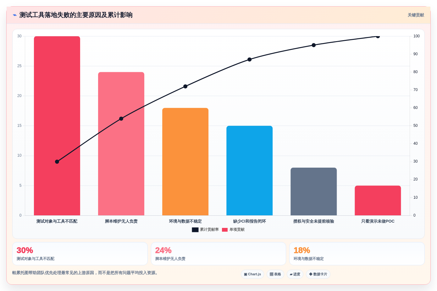 选择困难症?2026年6大黑盒测试用什么软件推荐指南