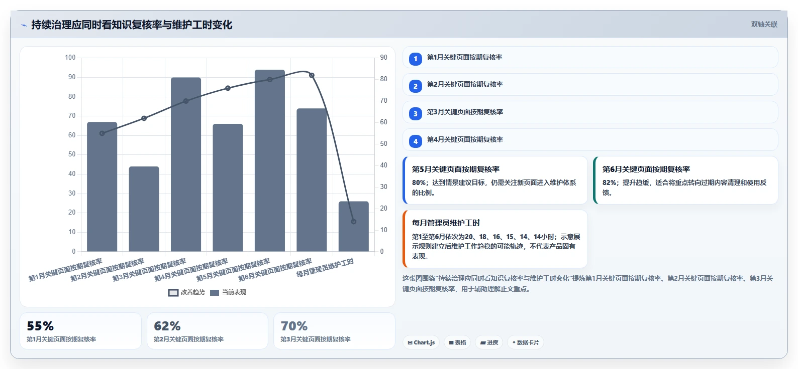 提升协作效率:2026年最受欢迎的7款本地文档系统