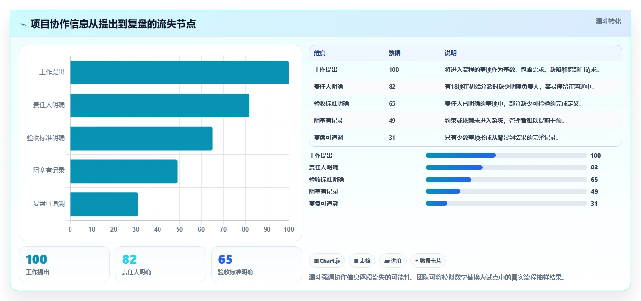 2026年必备:6大项目协作管理系统工具对比,助力团队效率提升