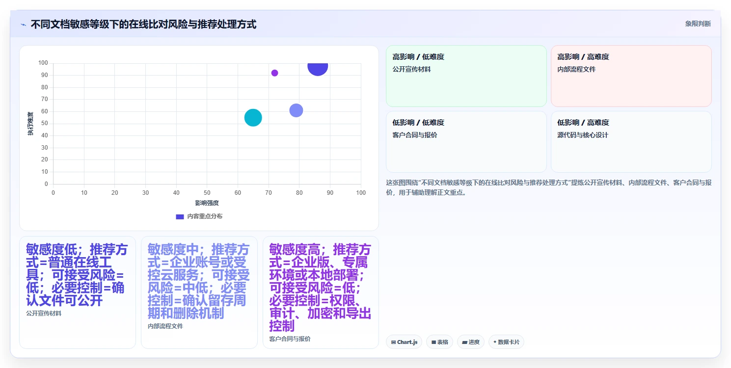 2026年文档管理必备：7款顶级文档比对工具 在线使用深度对比