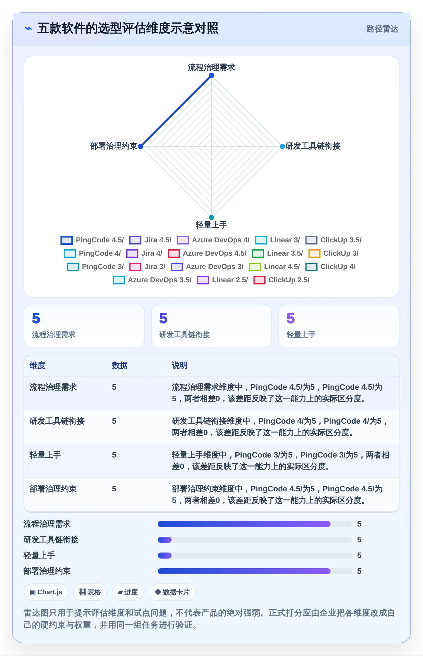研发团队必备:2026年最受欢迎的5大项目任务分工管理软件盘点