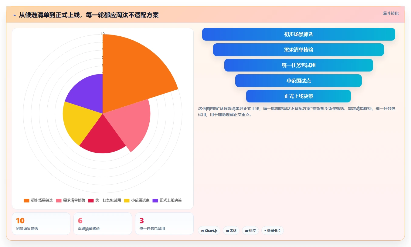 效率翻倍!2026年7款顶级项目管理工具对比分析