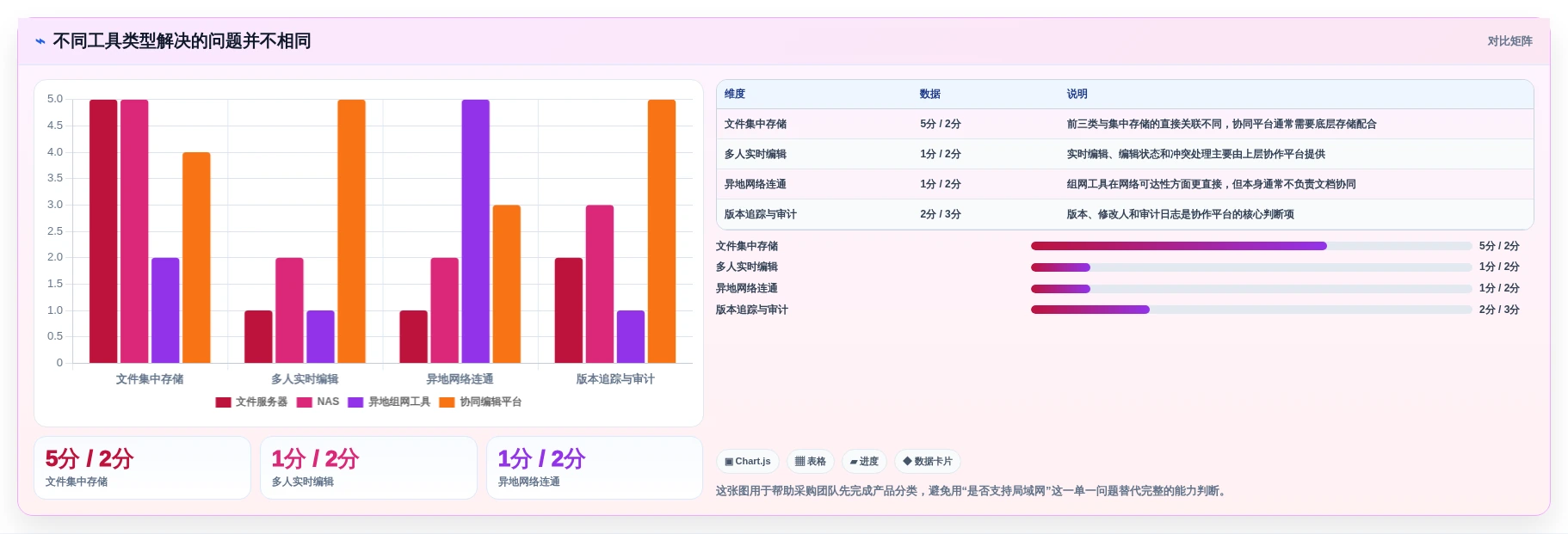 企业协作新趋势：2026年局域网协同编辑软件选型指南