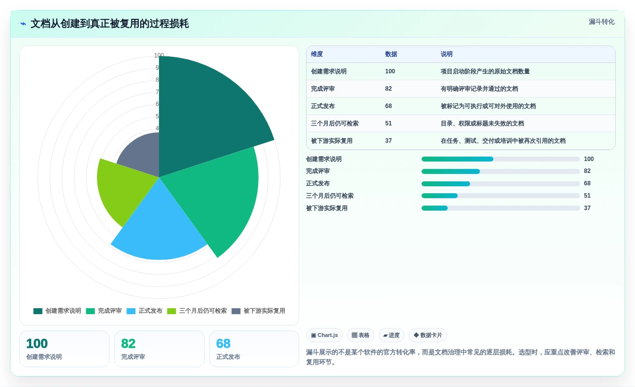 选择困难症?2026年最值得尝试的5大文档对比软件推荐