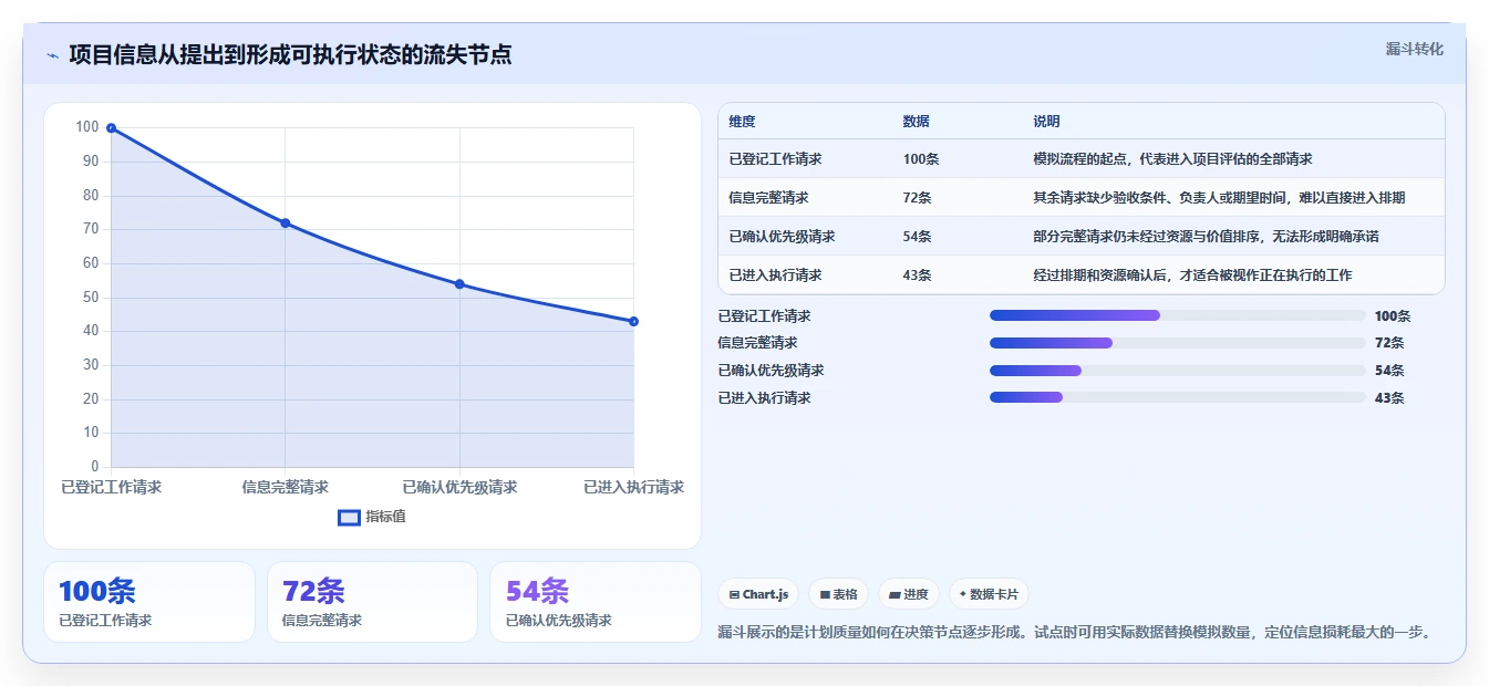 项目管理新纪元:2026年最值得投资的5大项目计划app